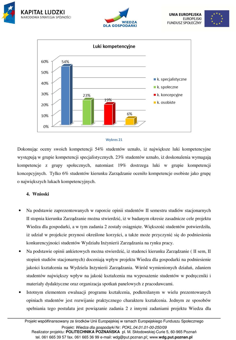 Tylko 6% studentów kierunku Zarządzanie oceniło kompetencje osobiste jako grupę o największych lukach kompetencyjnych. 4.