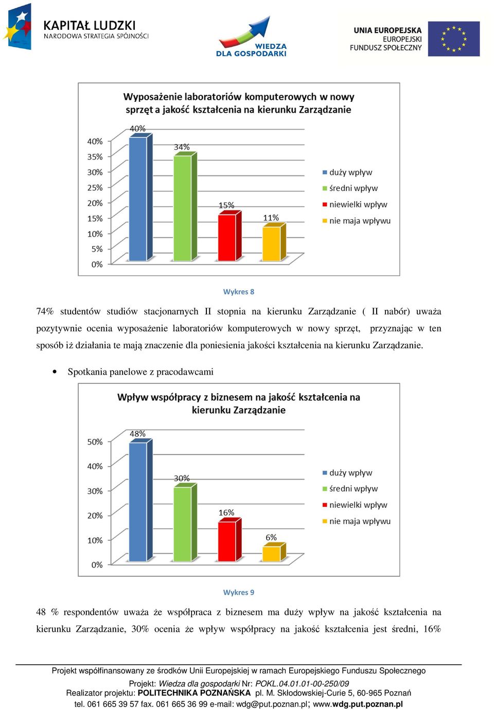 jakości kształcenia na kierunku Zarządzanie.