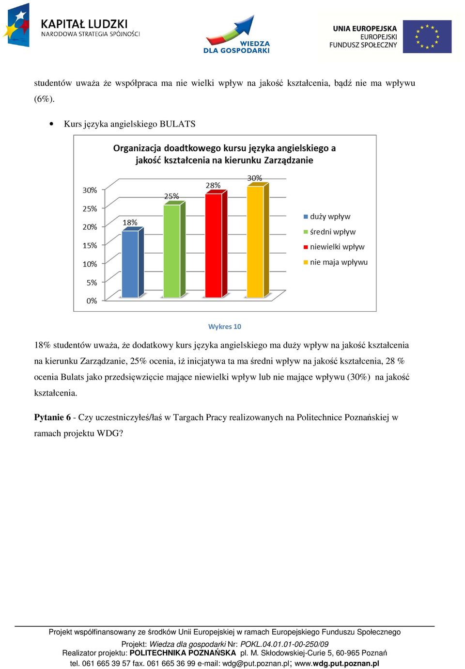 kierunku Zarządzanie, 25% ocenia, iż inicjatywa ta ma średni wpływ na jakość kształcenia, 28 % ocenia Bulats jako przedsięwzięcie mające