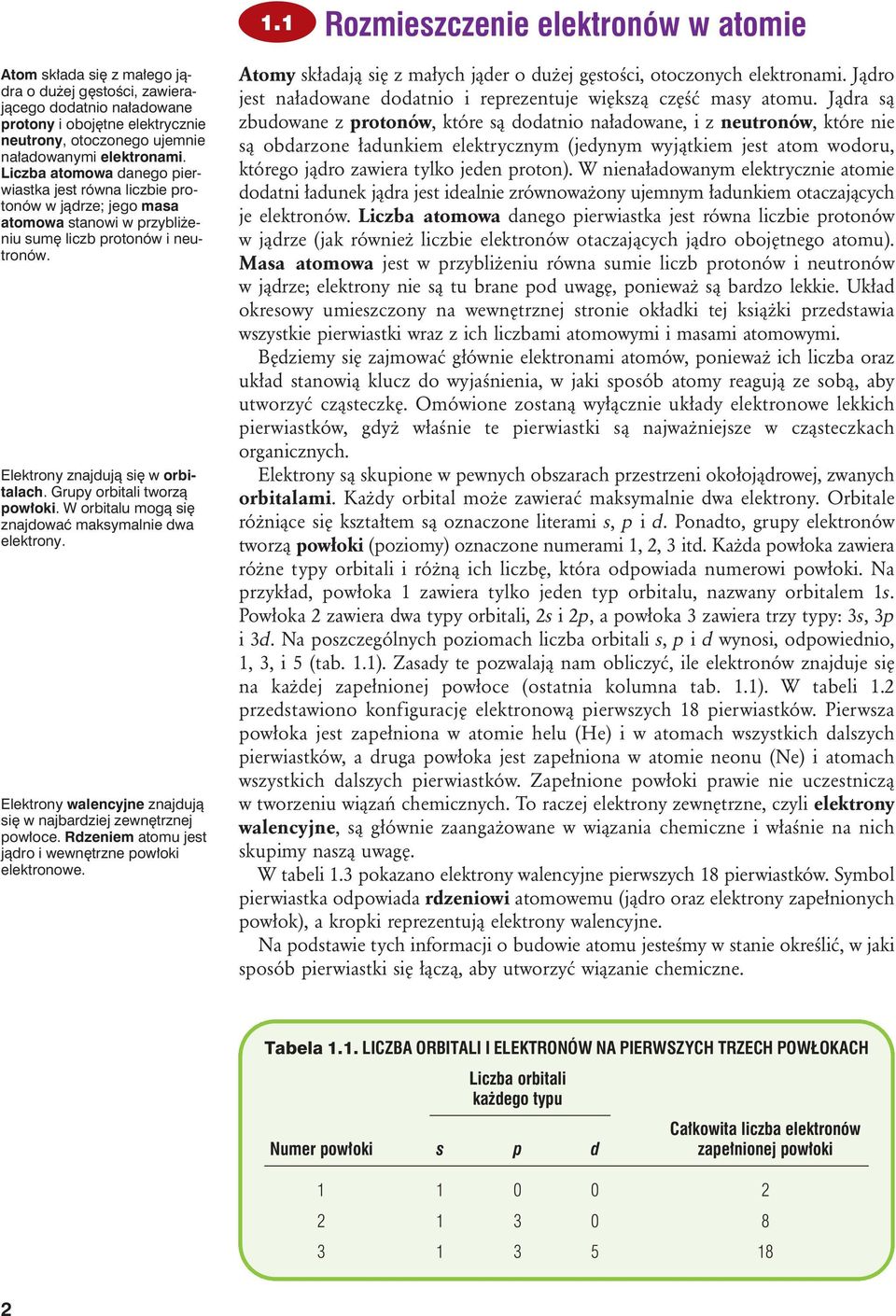 Grupy orbitali tworzą powłoki. W orbitalu mogą się znajdować maksymalnie dwa elektrony. Elektrony walencyjne znajdują się w najbardziej zewnętrznej powłoce.