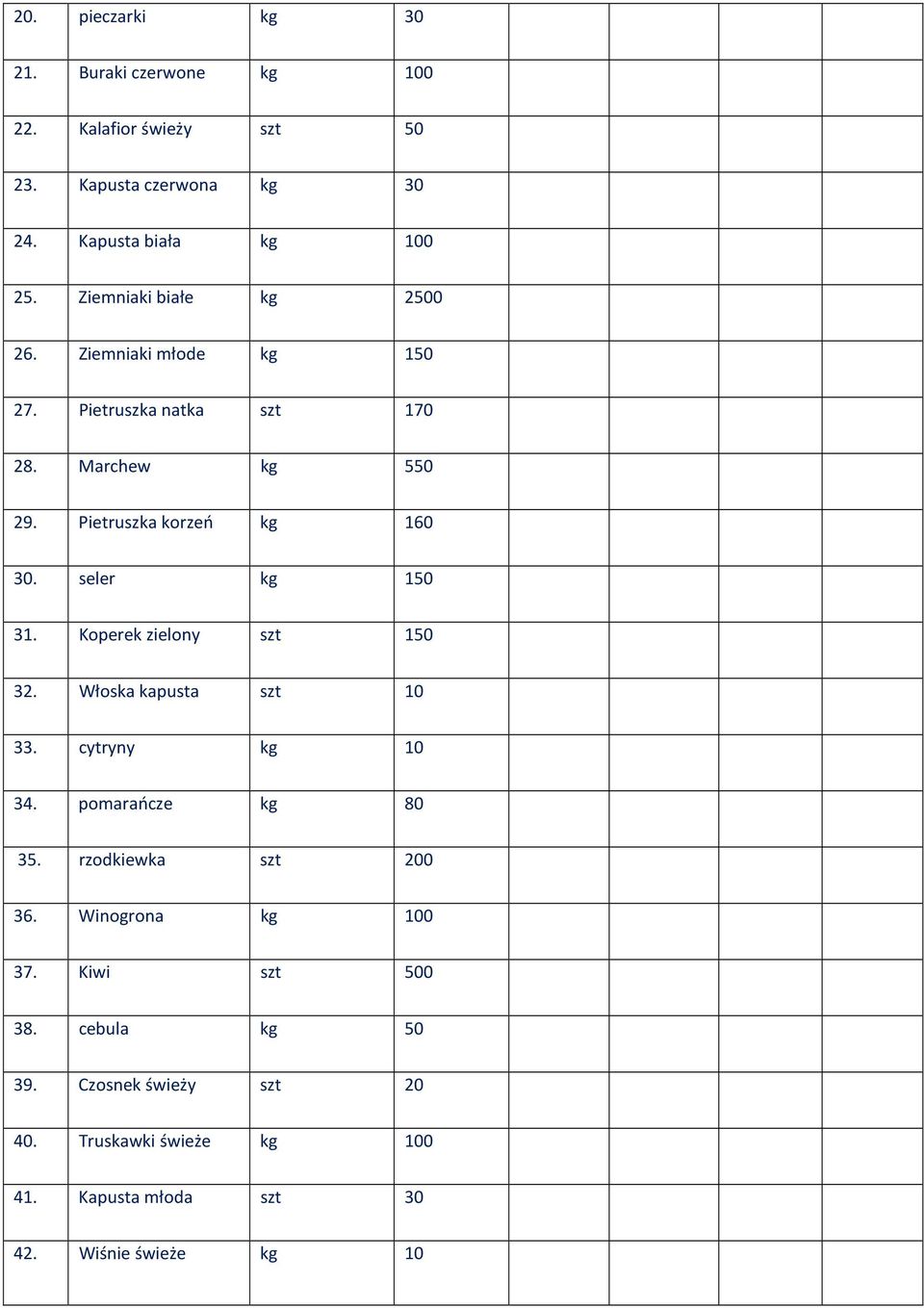 Pietruszka korzeń kg 160 30. seler kg 150 31. Koperek zielony szt 150 32. Włoska kapusta szt 10 33. cytryny 34.