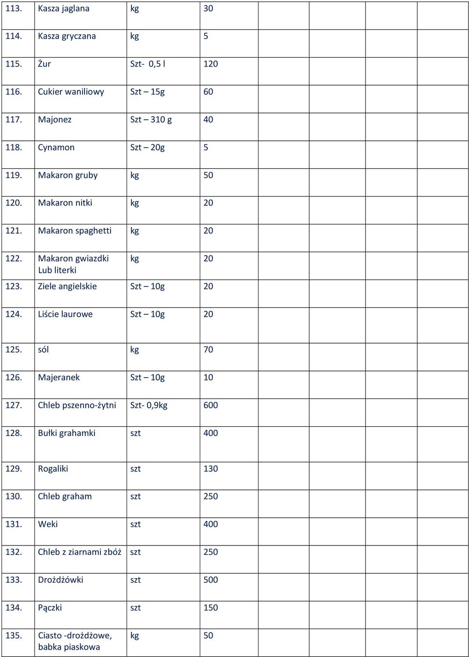Liście laurowe Szt 10g 20 125. sól kg 70 126. Majeranek Szt 10g 10 127. Chleb pszenno-żytni Szt- 0,9kg 600 128. Bułki grahamki szt 400 129.