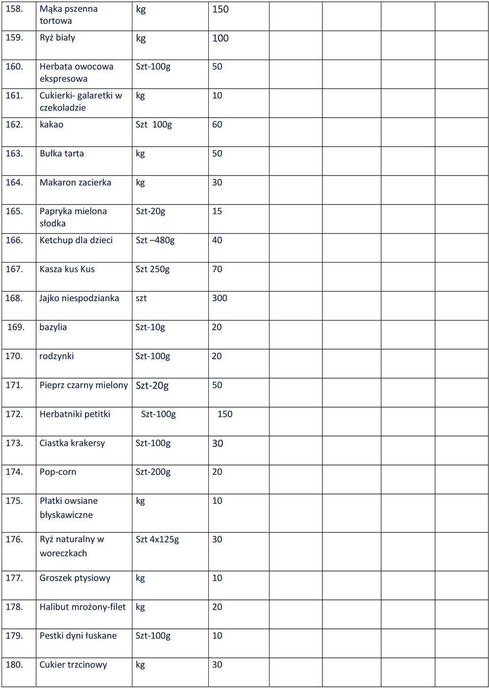 bazylia Szt-10g 20 170. rodzynki Szt-100g 20 171. Pieprz czarny mielony Szt-20g 50 172. Herbatniki petitki Szt-100g 150 173. Ciastka krakersy Szt-100g 30 174.