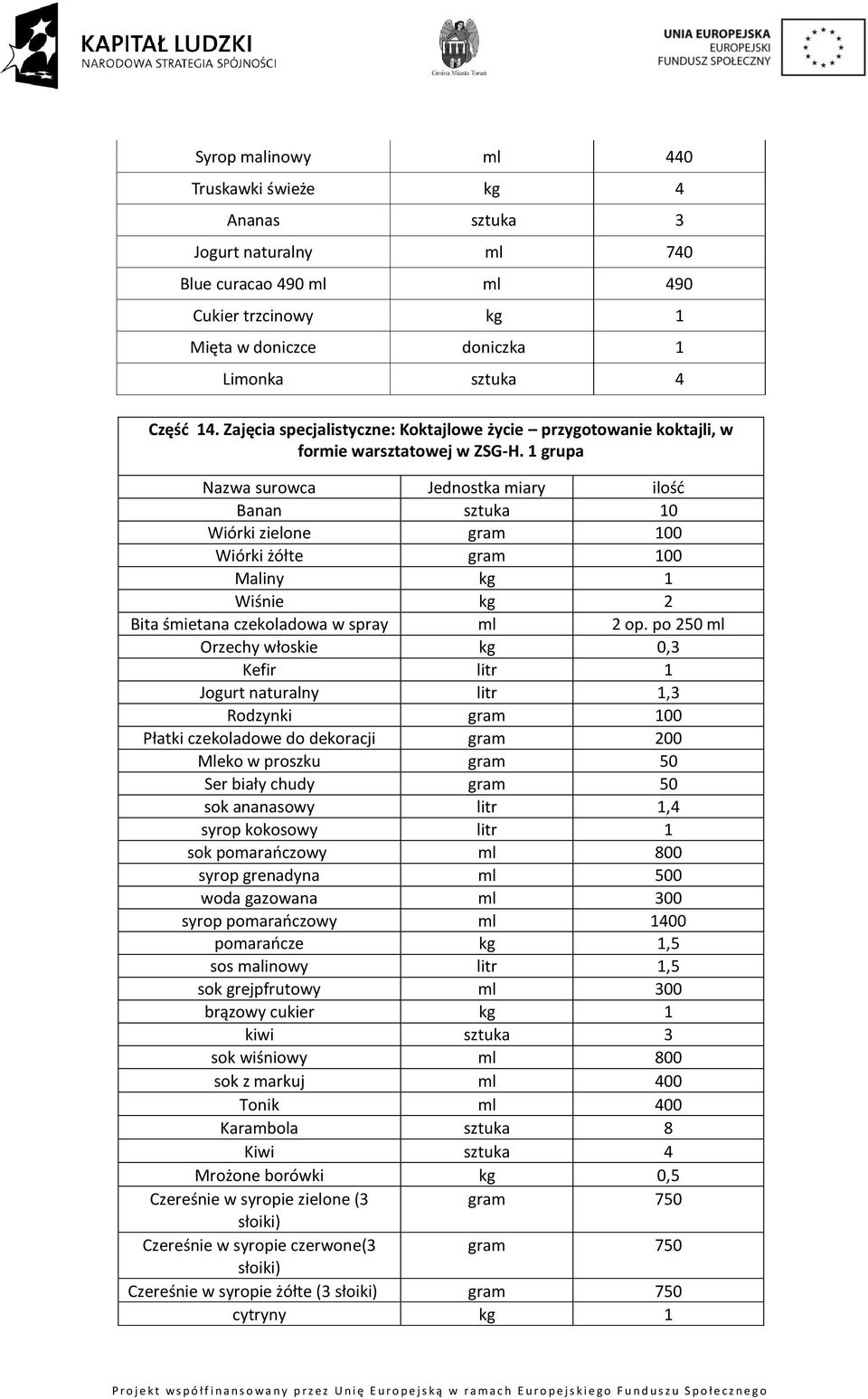 1 grupa Nazwa surowca Jednostka miary ilość Banan sztuka 10 Wiórki zielone gram 100 Wiórki żółte gram 100 Maliny kg 1 Wiśnie kg 2 Bita śmietana czekoladowa w spray ml 2 op.