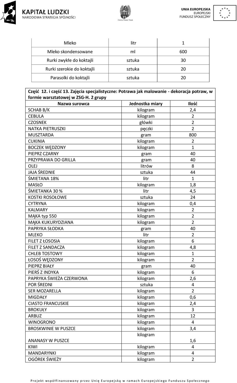 2 grupy Nazwa surowca Jednostka miary Ilość SCHAB B/K kilogram 2,4 CEBULA kilogram 2 CZOSNEK główki 2 NATKA PIETRUSZKI pęczki 2 MUSZTARDA gram 800 CUKINIA kilogram 2 BOCZEK WĘDZONY kilogram 1 PIEPRZ