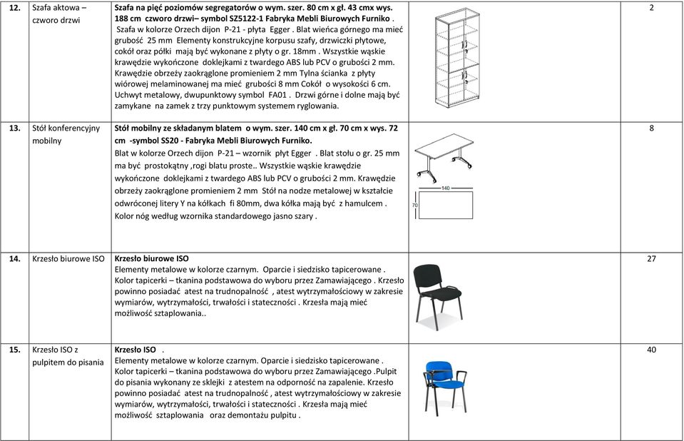 18mm. Wszystkie wąskie Krawędzie obrzeży zaokrąglone promieniem 2 mm Tylna ścianka z płyty wiórowej melaminowanej ma mieć grubości 8 mm Cokół o wysokości 6 cm.