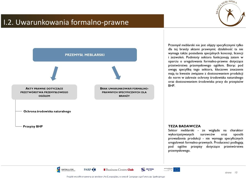 Podmioty sektora funkcjonują zatem w oparciu o uregulowania formalno-prawne dotyczące przetwórstwa przemysłowego ogółem.