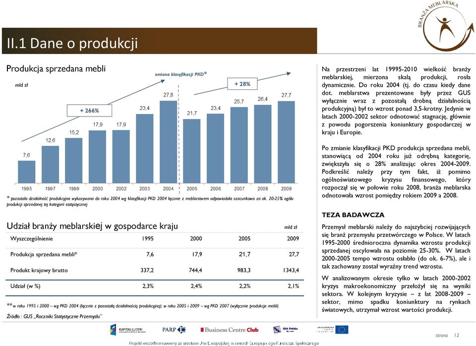 Jedynie w latach 2000-2002 sektor odnotować stagnację, głównie z powodu pogorszenia koniunktury gospodarczej w kraju i Europie.
