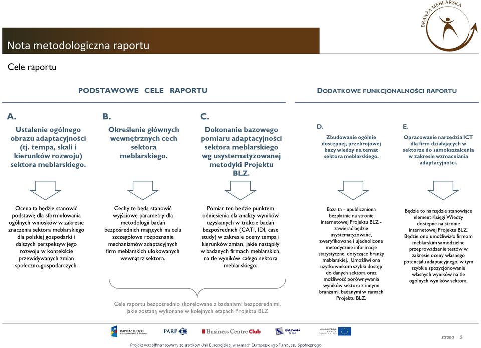 Dokonanie bazowego pomiaru adaptacyjności sektora meblarskiego wg usystematyzowanej metodyki Projektu BLZ. D. Zbudowanie ogólnie dostępnej, przekrojowej bazy wiedzy na temat sektora meblarskiego. E.