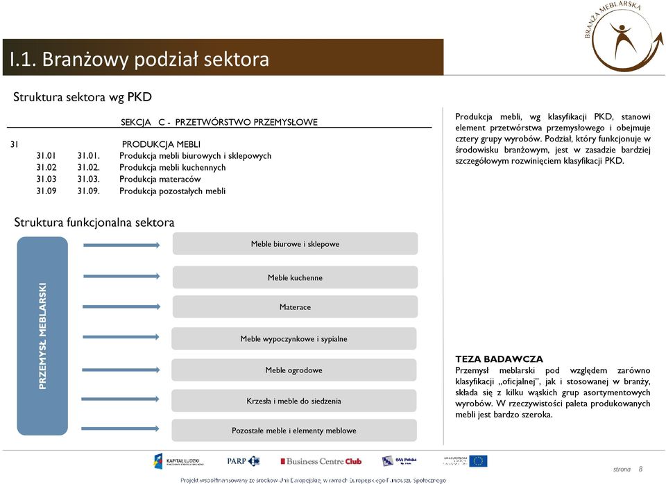 Podział, który funkcjonuje w środowisku branŝowym, jest w zasadzie bardziej szczegółowym rozwinięciem klasyfikacji PKD.