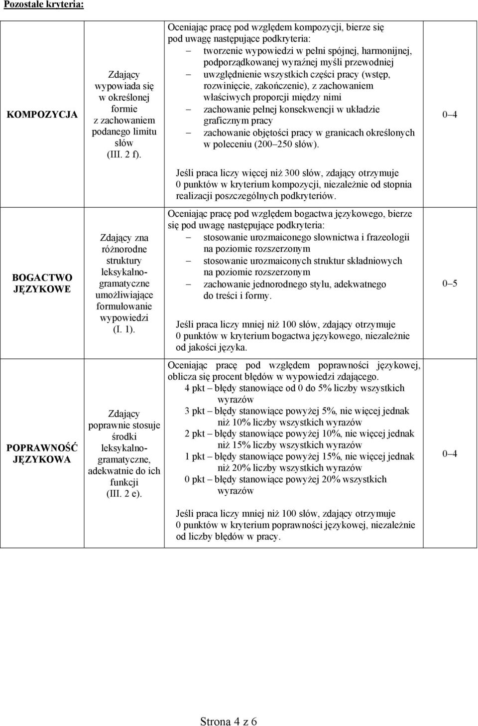 Oceniając pracę pod względem kompozycji, bierze się pod uwagę następujące podkryteria: tworzenie wypowiedzi w pełni spójnej, harmonijnej, podporządkowanej wyraźnej myśli przewodniej uwzględnienie