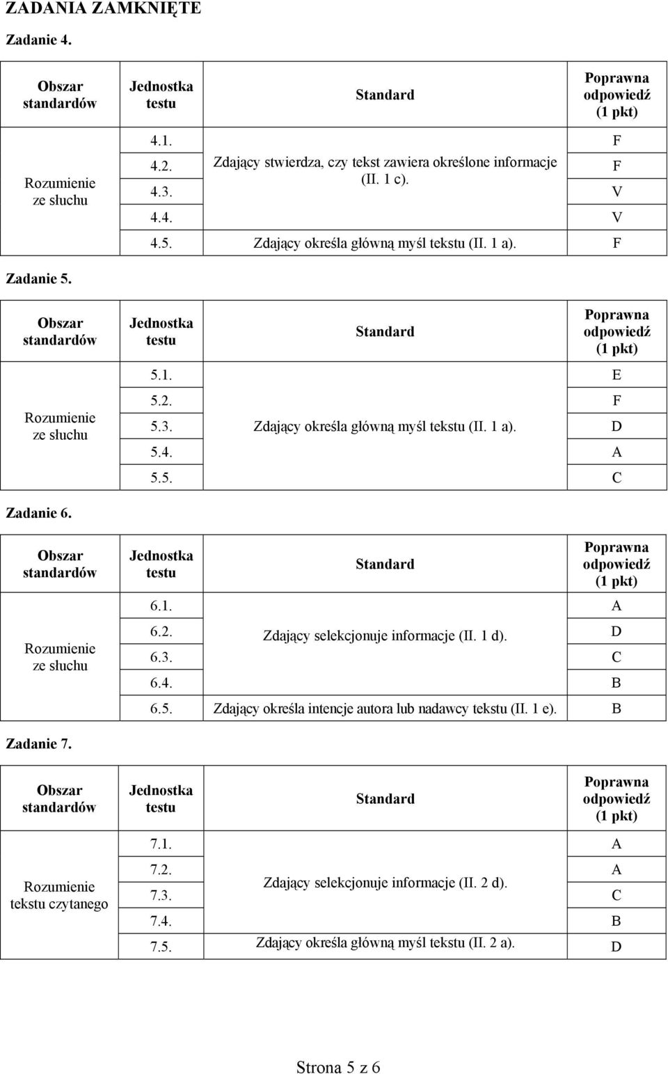 ze słuchu 6.1. A 6.2. Zdający selekcjonuje informacje (II. 1 d). D 6.3. C 6.4. B 6.5. Zdający określa intencje autora lub nadawcy tekstu (II. 1 e).