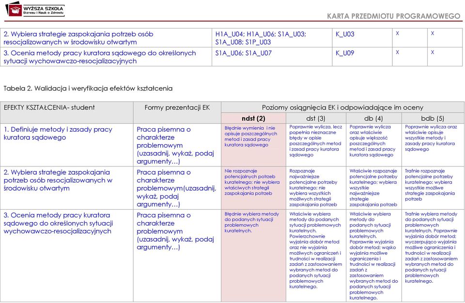 Walidacja i weryfikacja efektów kształcenia EFEKTY KSZTAŁCENIA- student Formy prezentacji EK Poziomy osiągnięcia EK i odpowiadające im oceny 1.