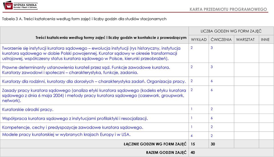 sądowego ewolucja instytucji (rys historyczny, instytucja kuratora sądowego w dobie Polski powojennej, Kurator sądowy w okresie transformacji ustrojowej, współczesny status kuratora sądowego w