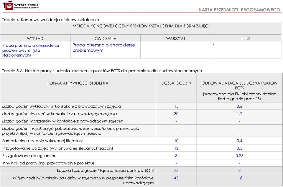 (dla stacjonarnych) Praca pisemna o charakterze problemowym - Tabela 5 A.