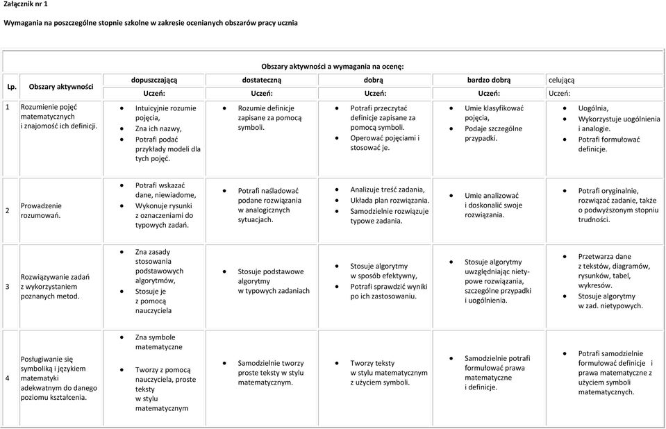 modeli dla tych pojęć. Rozumie definicje zapisane za pomocą symboli. Potrafi przeczytać definicje zapisane za pomocą symboli. Operować pojęciami i stosować je.