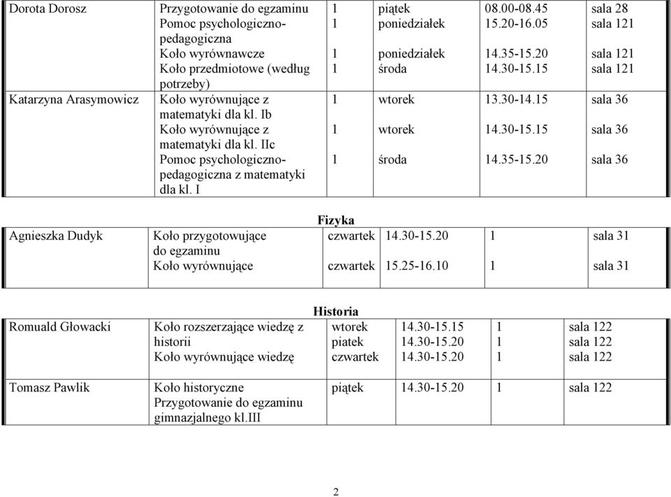 20 4.30-5.5 3.30-4.5 4.30-5.5 4.35-5.20 sala 2 sala 2 sala 2 Agnieszka Dudyk Koło przygotowujące do Koło wyrównujące Fizyka 4.30-5.20 5.