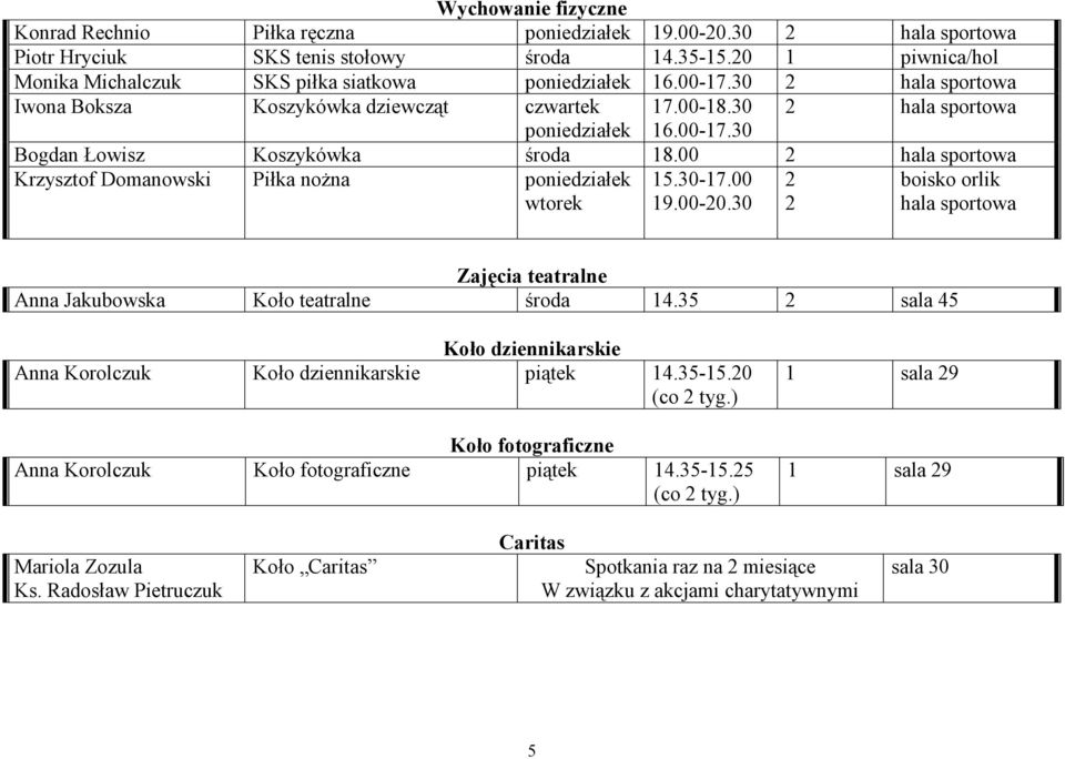 30 2 2 boisko orlik hala sportowa Zajęcia teatralne Anna Jakubowska Koło teatralne 4.35 2 Koło dziennikarskie Anna Korolczuk Koło dziennikarskie 4.35-5.20 (co 2 tyg.