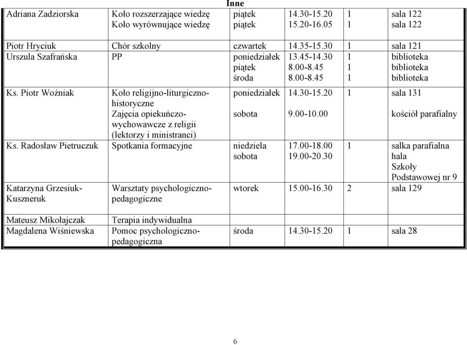 Piotr Woźniak Koło religijno-liturgicznohistoryczne Zajęcia opiekuńczowychowawcze z religii (lektorzy i ministranci) sobota Ks.