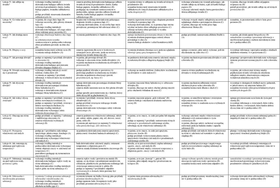 Poznajemy właściwości ciał stałych Lekcja 64. Jak zmieniają się substancje pod wpływem temperatury? Lekcja 65. Substancje zmieniają się pod wpływem wody, powietrza i gleby Lekcja 66.