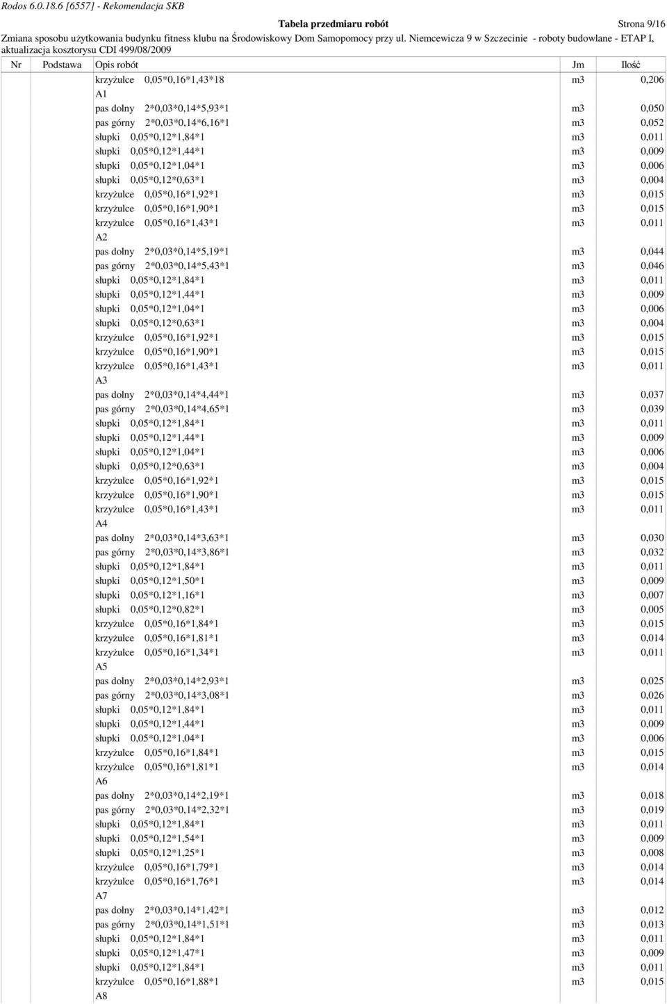 m3 0,044 pas górny 2*0,03*0,14*5,43*1 m3 0,046 słupki 0,05*0,12*1,44*1 m3 0,009 słupki 0,05*0,12*1,04*1 m3 0,006 słupki 0,05*0,12*0,63*1 m3 0,004 krzyŝulce 0,05*0,16*1,92*1 m3 0,015 krzyŝulce