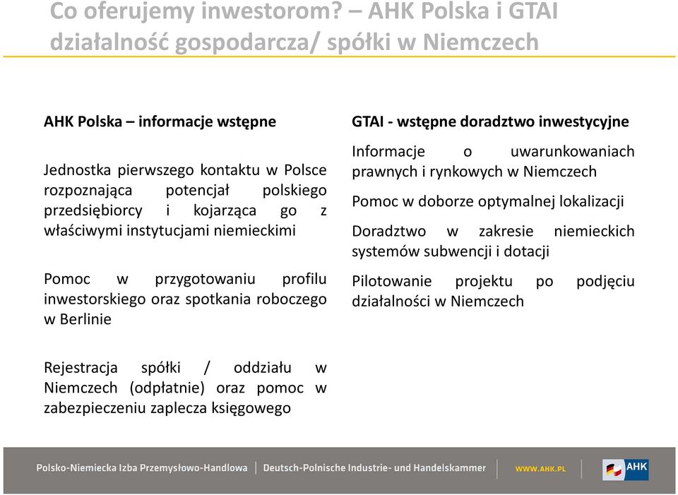 przedsiębiorcy i kojarząca go z właściwymi instytucjami niemieckimi Pomoc w przygotowaniu profilu inwestorskiego oraz spotkania roboczego wberlinie GTAI- wstępne doradztwo