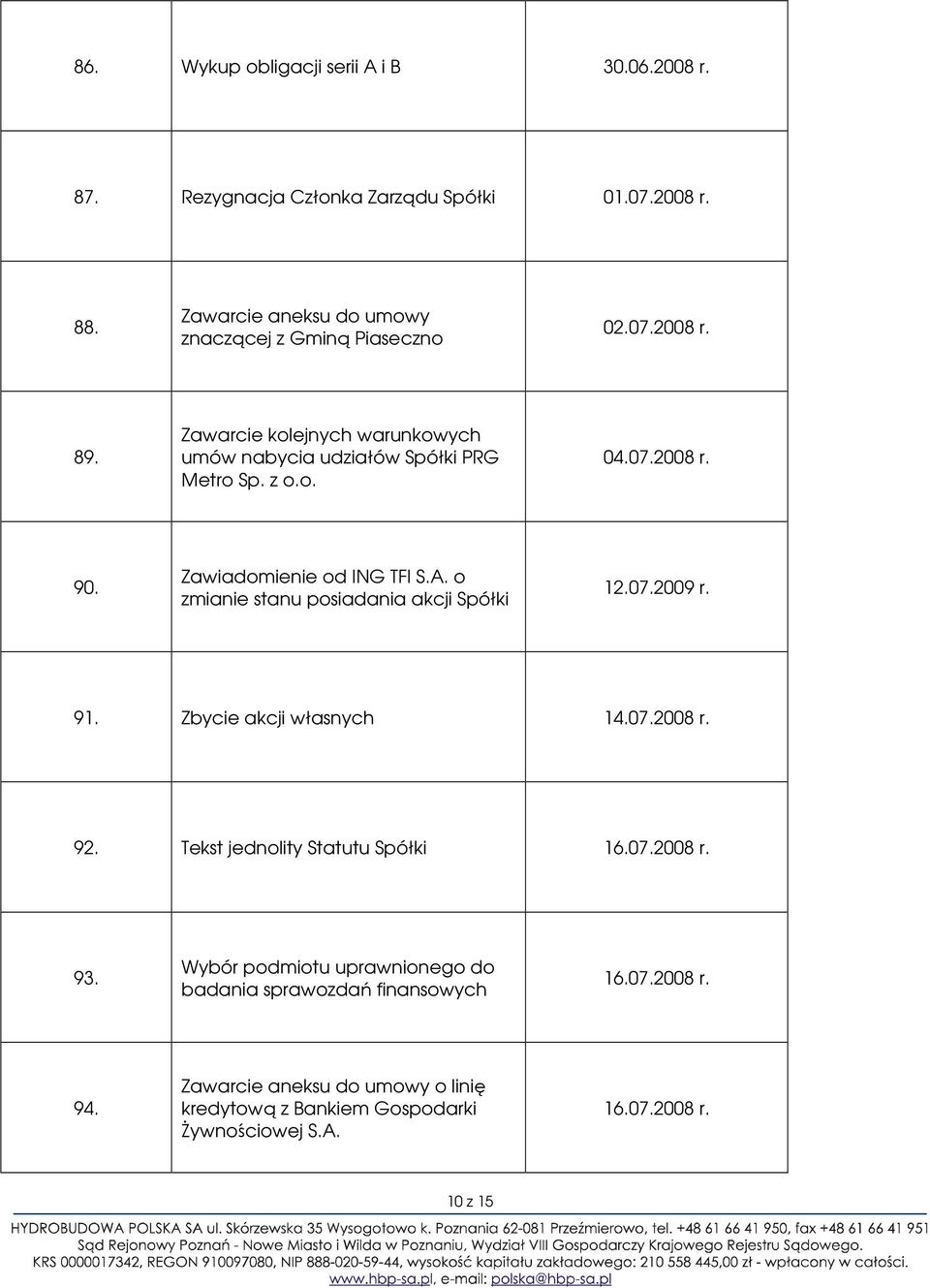 07.2008 r. 90. Zawiadomienie od ING TFI o zmianie stanu posiadania akcji Spółki 12.07.2009 r. 91. Zbycie akcji własnych 14.07.2008 r. 92.