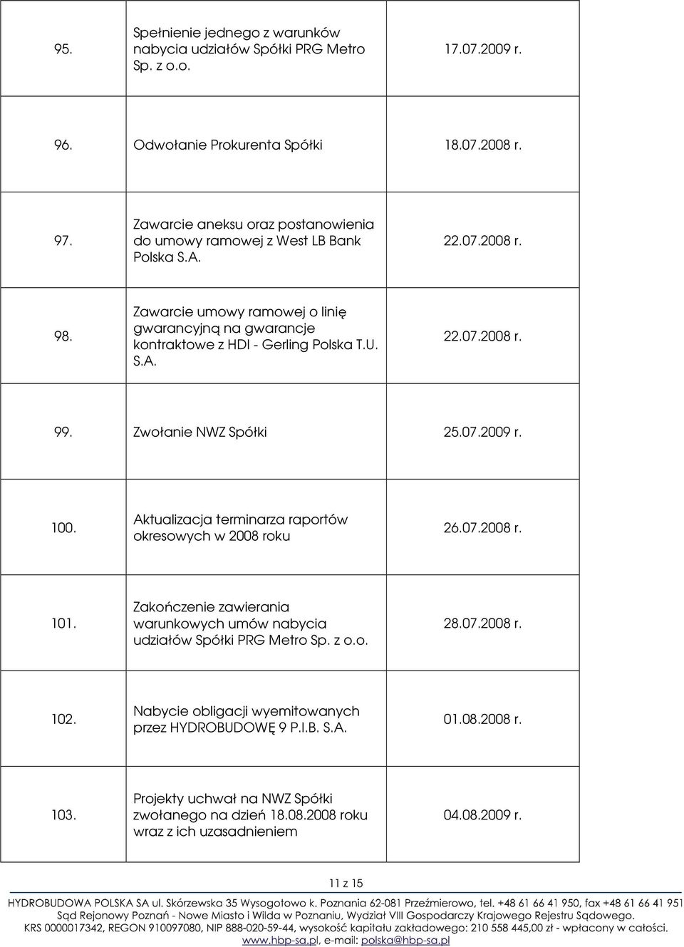 22.07.2008 r. 99. Zwołanie NWZ Spółki 25.07.2009 r. 100. Aktualizacja terminarza raportów okresowych w 2008 roku 26.07.2008 r. 101.