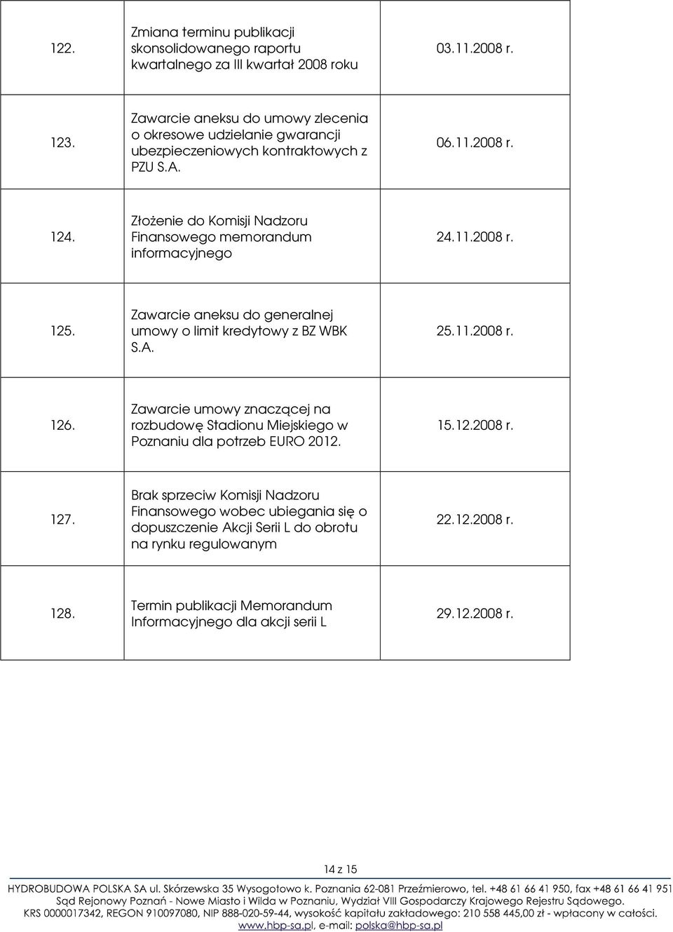 ZłoŜenie do Komisji Nadzoru Finansowego memorandum informacyjnego 24.11.2008 r. 125. Zawarcie aneksu do generalnej umowy o limit kredytowy z BZ WBK 25.11.2008 r. 126.