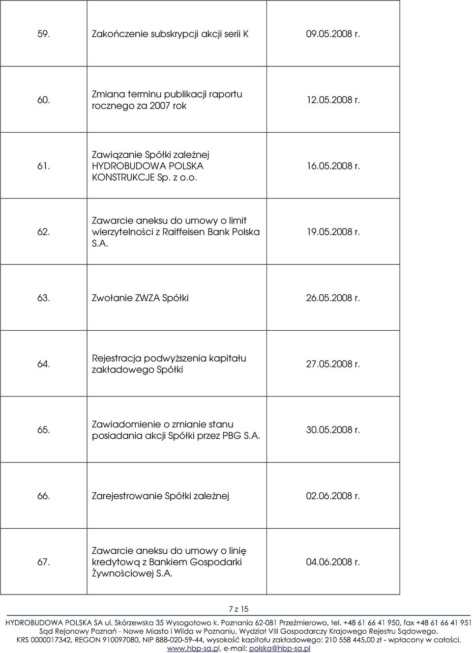 05.2008 r. 63. Zwołanie ZWZA Spółki 26.05.2008 r. 64. Rejestracja podwyŝszenia kapitału zakładowego Spółki 27.05.2008 r. 65.