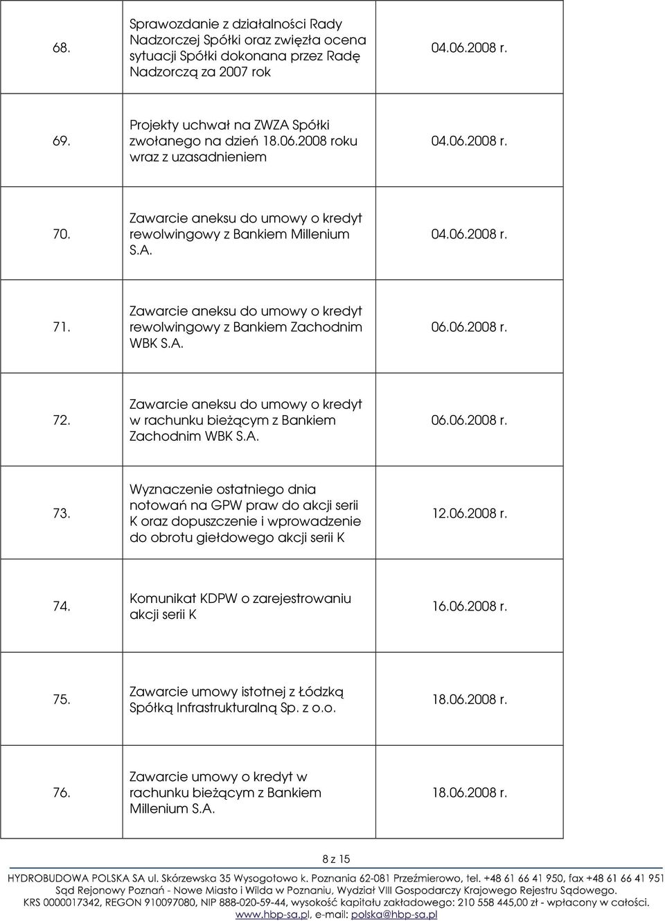 Zawarcie aneksu do umowy o kredyt rewolwingowy z Bankiem Zachodnim WBK 06.06.2008 r. 72. Zawarcie aneksu do umowy o kredyt w rachunku bieŝącym z Bankiem Zachodnim WBK 06.06.2008 r. 73.