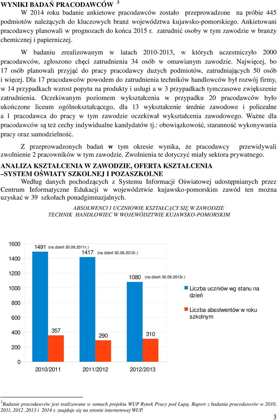 W badaniu zrealizowanym w latach 2010-2013, w których uczestniczyło 2000 pracodawców, zgłoszono chęci zatrudnienia 34 osób w omawianym zawodzie.