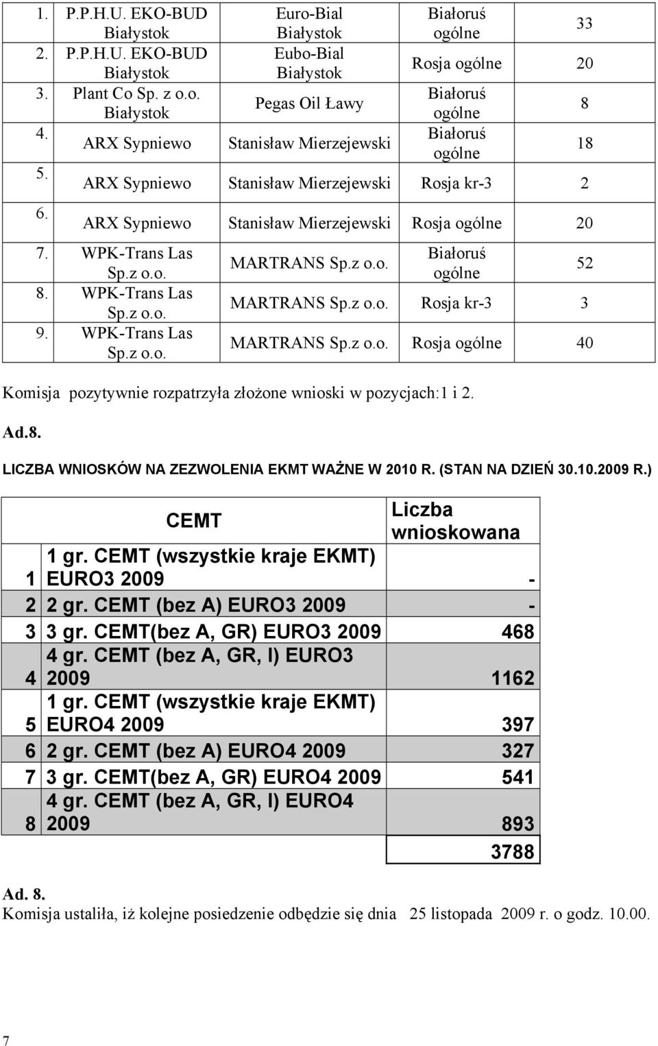 Mierzejewski Rosja ogólne 20 7. WPK-Trans Las Sp.z o.o. 8. WPK-Trans Las Sp.z o.o. 9. WPK-Trans Las Sp.z o.o. MARTRANS Sp.z o.o. Białoruś ogólne MARTRANS Sp.z o.o. Rosja kr-3 3 MARTRANS Sp.z o.o. Rosja ogólne 40 Komisja pozytywnie rozpatrzyła złożone wnioski w pozycjach:1 i 2.