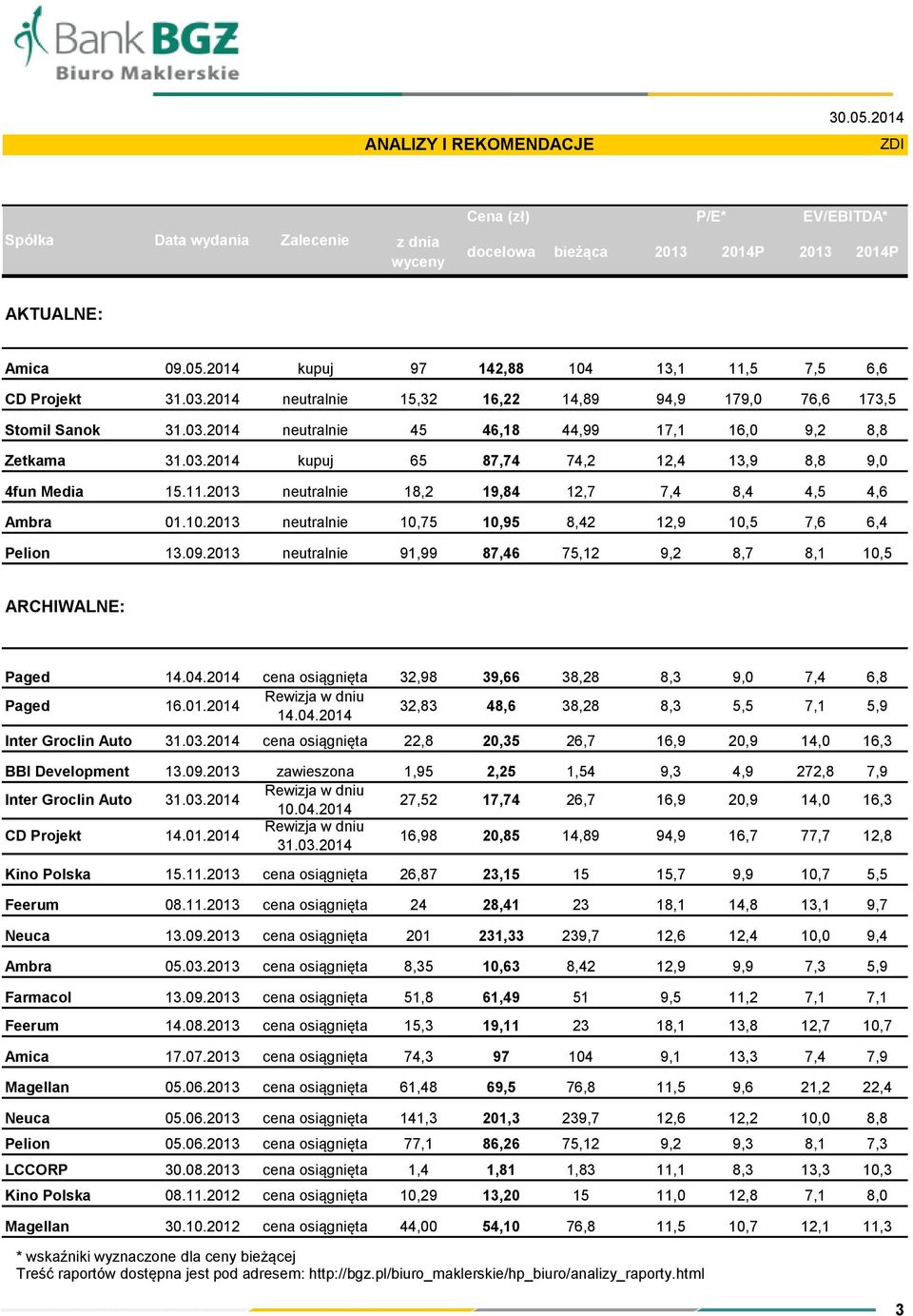 2013 neutralnie 18,2 19,84 12,7 7,4 8,4 4,5 4,6 Ambra 01.10.2013 neutralnie 5 10,95 8,42 12,9 10,5 7,6 6,4 Pelion 13.09.2013 neutralnie 91,99 87,46 75,12 9,2 8,7 8,1 10,5 ARCHIWALNE: Paged 14.04.