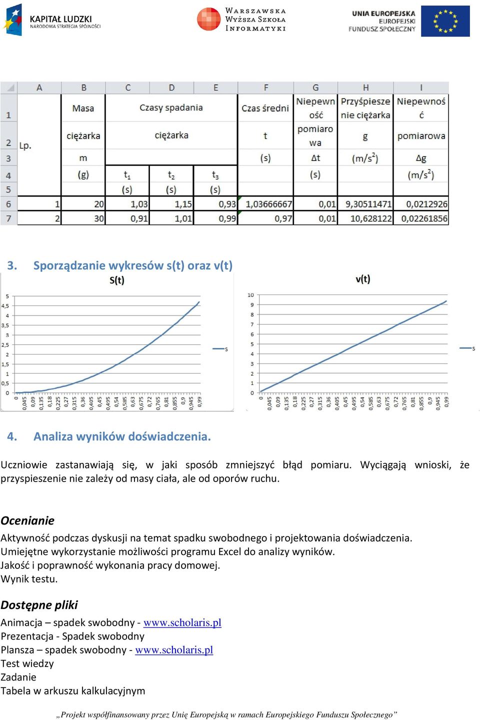 Ocenianie Aktywność podczas dyskusji na temat spadku swobodnego i projektowania doświadczenia.