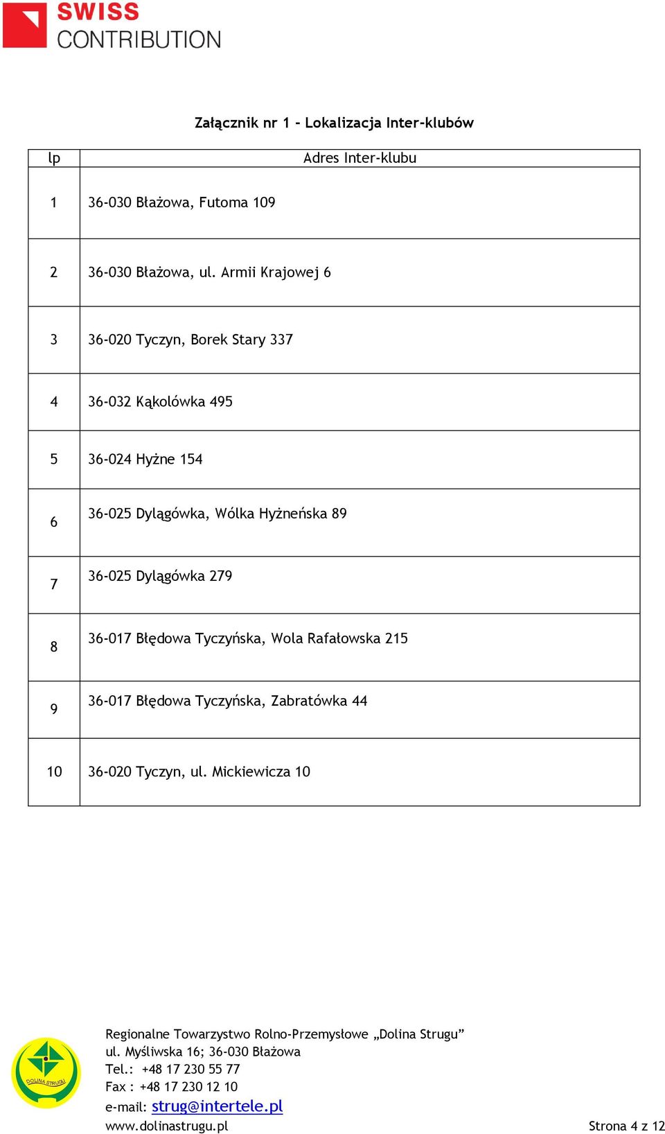 Armii Krajowej 6 3 36-020 Tyczyn, Borek Stary 337 4 36-032 Kąkolówka 495 5 36-024 Hyżne 154 6 36-025