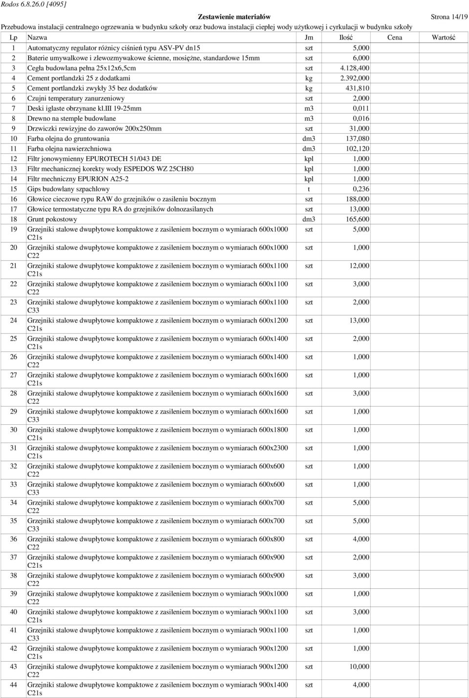 392,000 5 Cement portlandzki zwykły 35 bez dodatków kg 431,810 6 Czujni temperatury zanurzeniowy 7 Deski iglaste obrzynane kl.