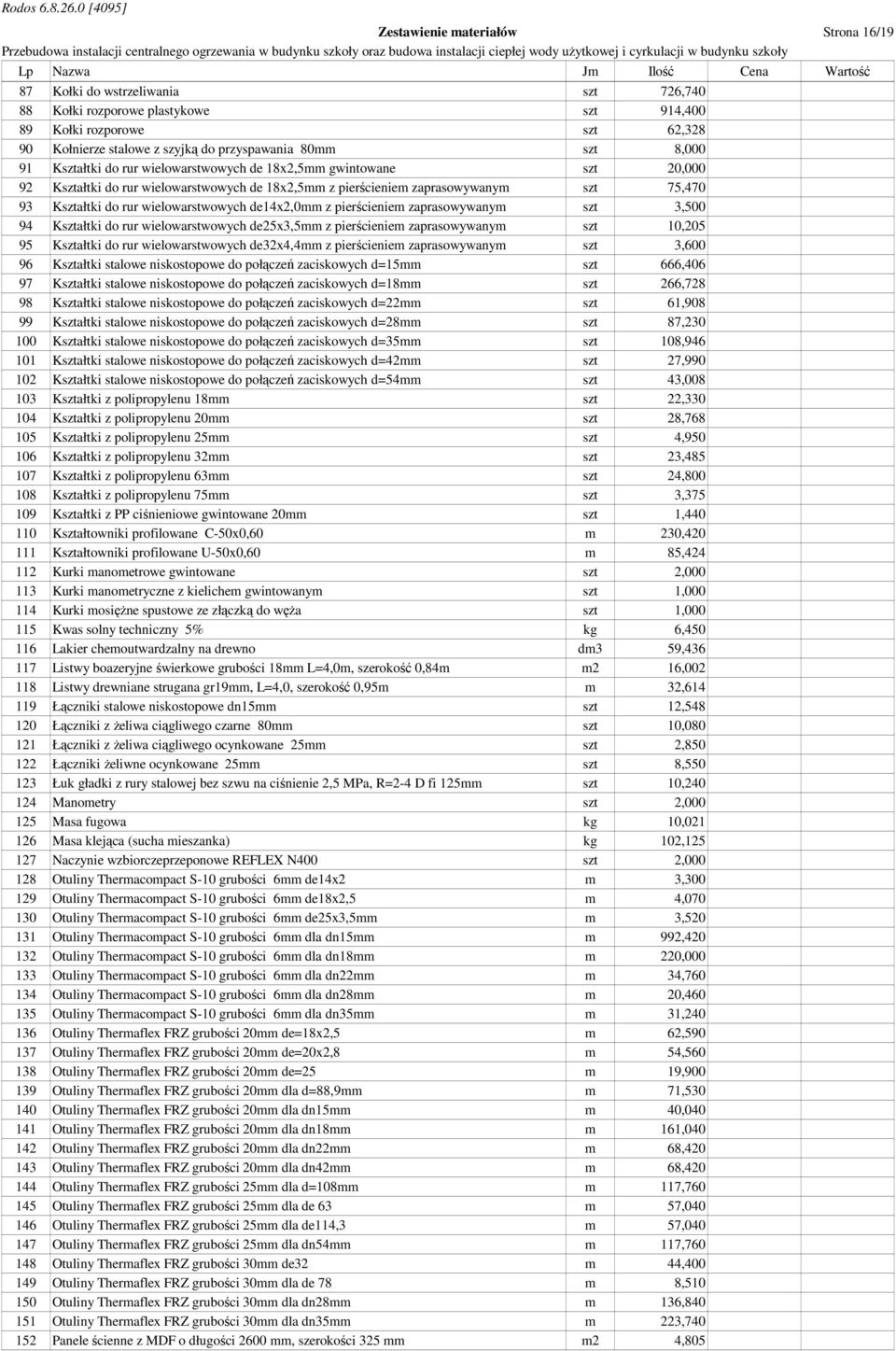 93 Kształtki do rur wielowarstwowych de14x2,0mm z pierścieniem zaprasowywanym szt 3,500 94 Kształtki do rur wielowarstwowych de25x3,5mm z pierścieniem zaprasowywanym szt 10,205 95 Kształtki do rur