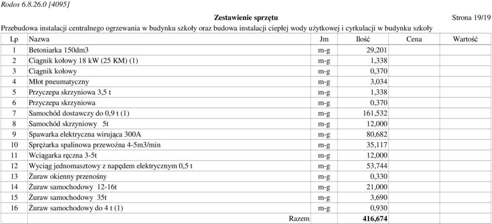 Spawarka elektryczna wirująca 300A m-g 80,682 10 Sprężarka spalinowa przewoźna 4-5m3/min m-g 35,117 11 Wciągarka ręczna 3-5t m-g 12,000 12 Wyciąg jednomasztowy z napędem