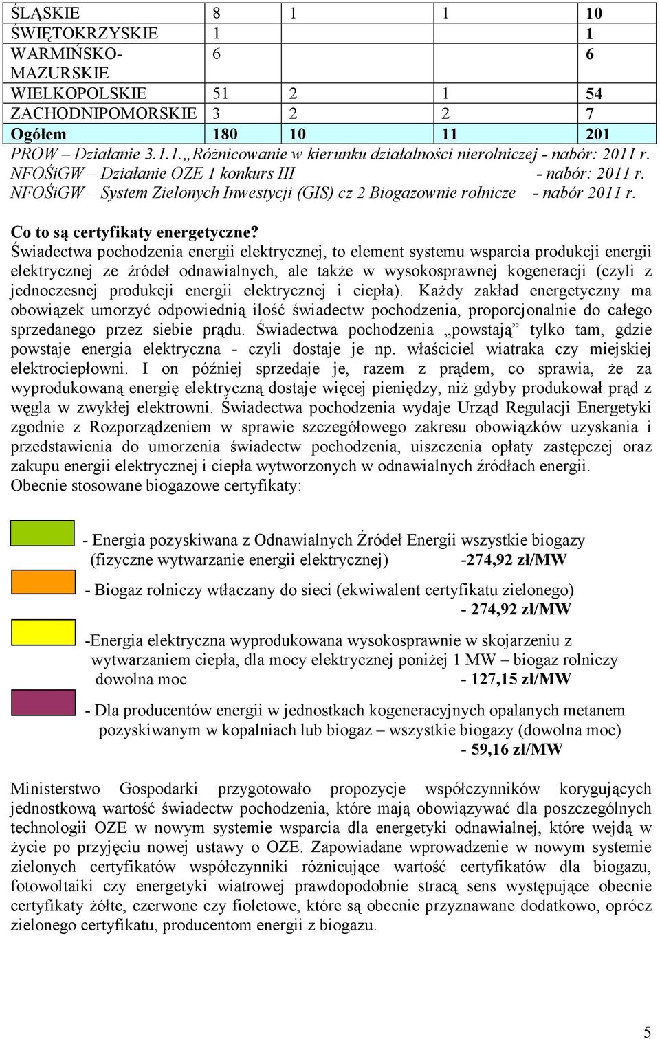 Świadectwa pochodzenia energii elektrycznej, to element systemu wsparcia produkcji energii elektrycznej ze źródeł odnawialnych, ale takŝe w wysokosprawnej kogeneracji (czyli z jednoczesnej produkcji