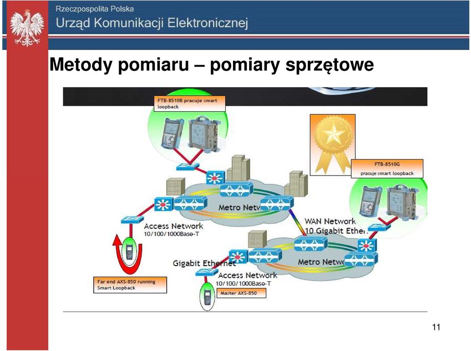 pomiary