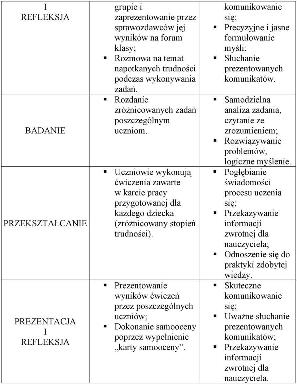 Prezentowanie wyników ćwiczeń przez poszczególnych uczniów; Dokonanie samooceny poprzez wypełnienie karty samooceny.