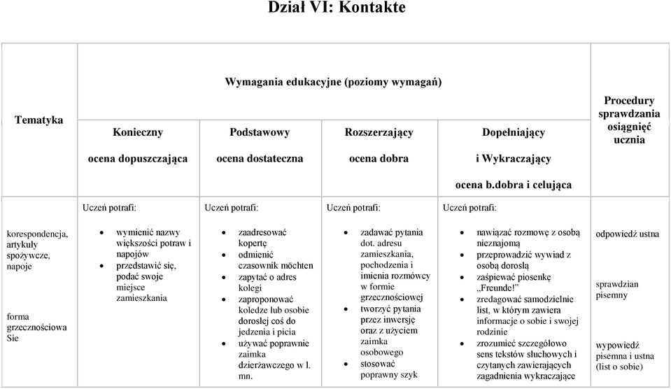 dobra i celująca korespondencja, artykuły spożywcze, napoje forma grzecznościowa Sie wymienić nazwy większości potraw i napojów przedstawić się, podać swoje miejsce zamieszkania zaadresować kopertę