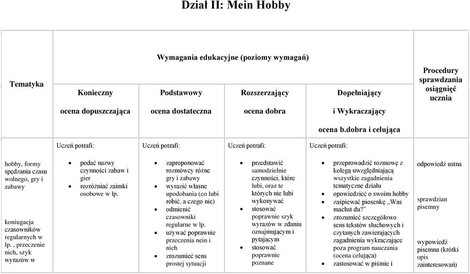 , przeczenie nich, szyk wyrazów w podać nazwy czynności zabaw i gier rozróżniać zaimki osobowe w lp.