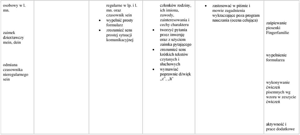 oraz czasownik sein wypełnić prosty formularz prostej sytuacji komunikacyjnej członków rodziny, ich imiona, zawody, zainteresowania i cechy charakteru