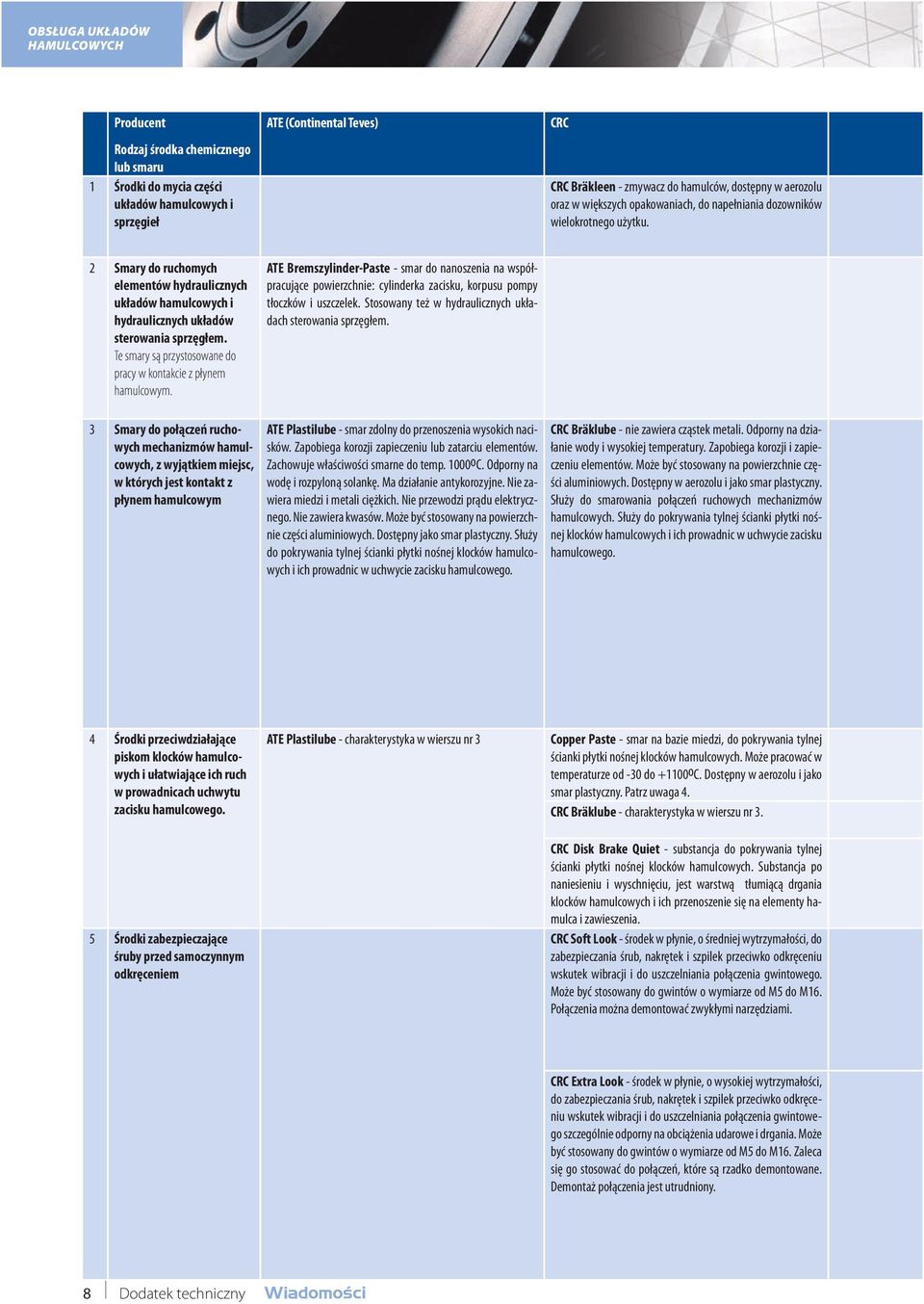 Te smary są przystosowane do pracy w kontakcie z płynem hamulcowym. ATE Bremszylinder-Paste - smar do nanoszenia na współpracujące powierzchnie: cylinderka zacisku, korpusu pompy tłoczków i uszczelek.