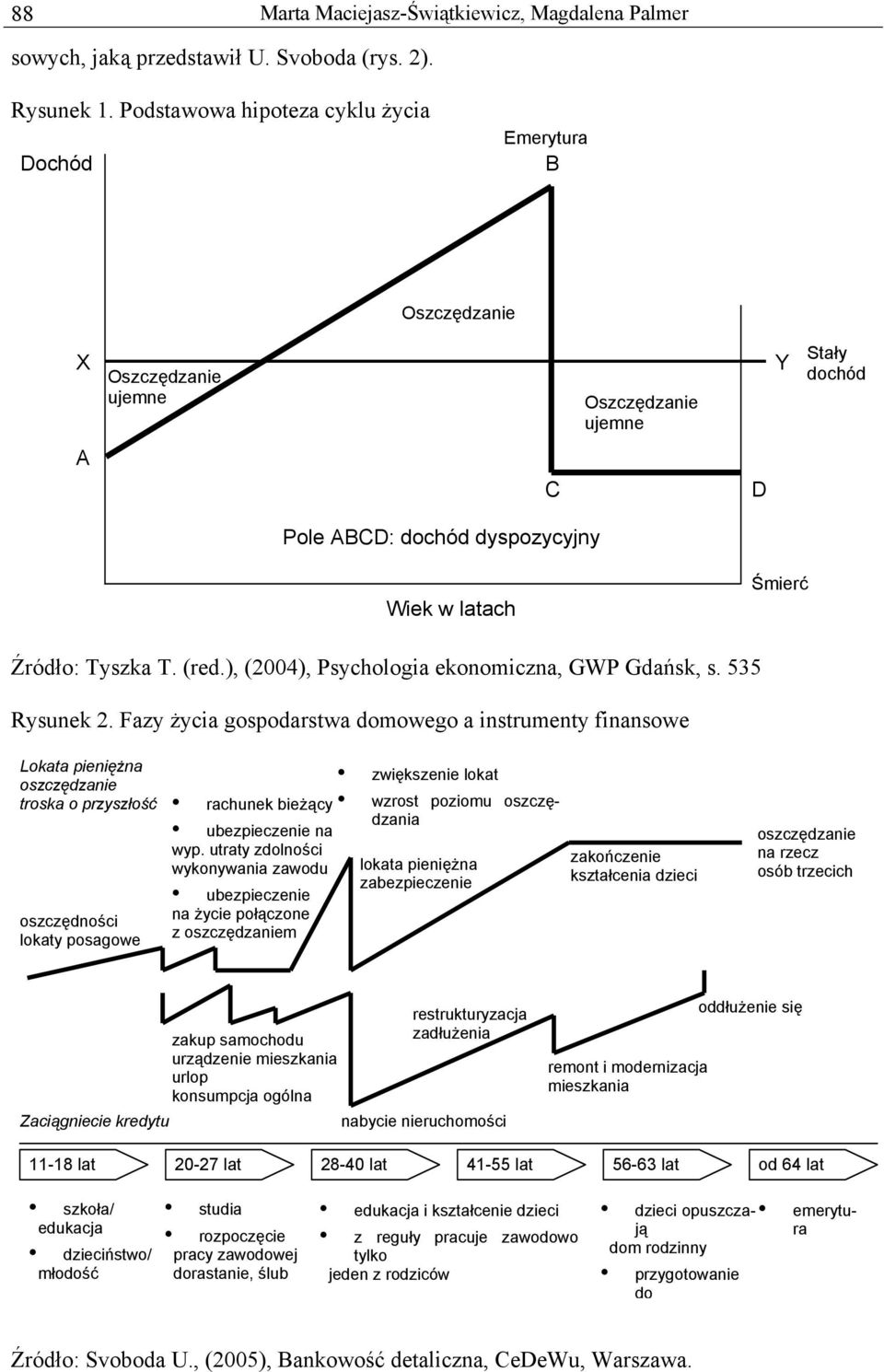 (red.), (24), Psychologia ekonomiczna, GWP Gdańsk, s. 535 Rysunek 2.
