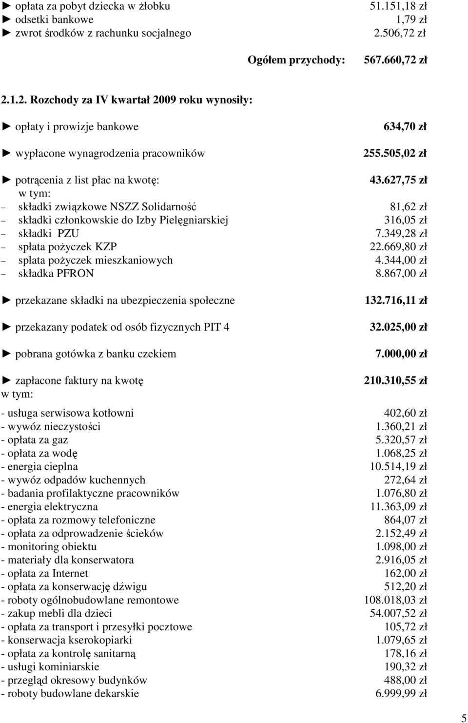 505,02 zł potrącenia z list płac na kwotę: 43.627,75 zł w tym: składki związkowe NSZZ Solidarność 81,62 zł składki członkowskie do Izby Pielęgniarskiej 316,05 zł składki PZU 7.