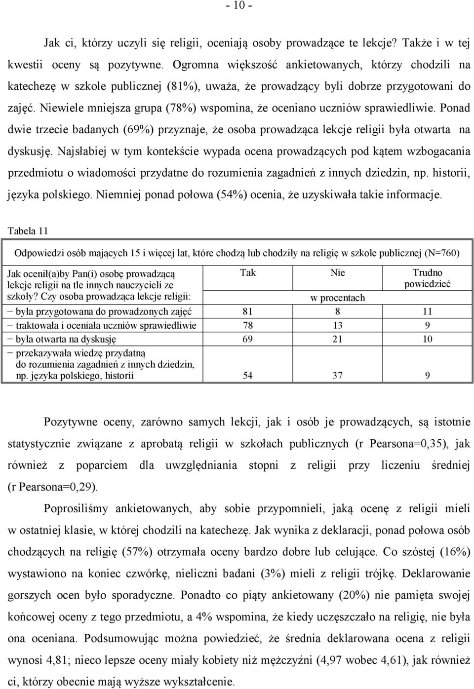 Niewiele mniejsza grupa (78%) wspomina, że oceniano uczniów sprawiedliwie. Ponad dwie trzecie badanych (69%) przyznaje, że osoba prowadząca lekcje religii była otwarta na dyskusję.