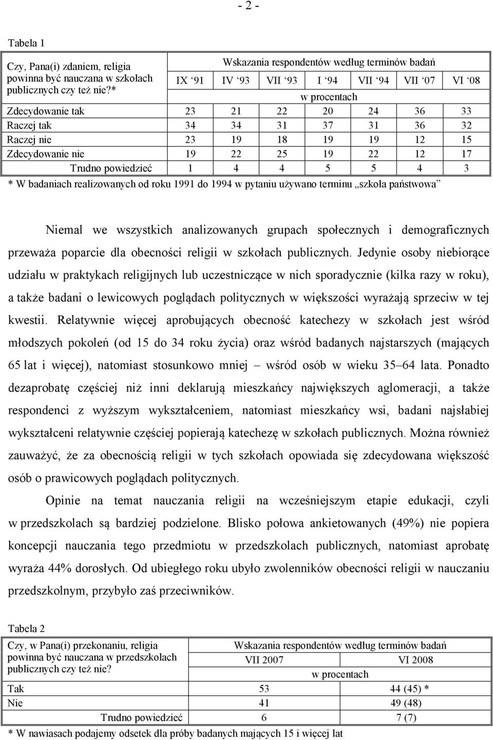 realizowanych od roku 1991 do 1994 w pytaniu używano terminu szkoła państwowa Niemal we wszystkich analizowanych grupach społecznych i demograficznych przeważa poparcie dla obecności religii w